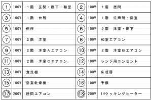 電気 図面 記号 一覧